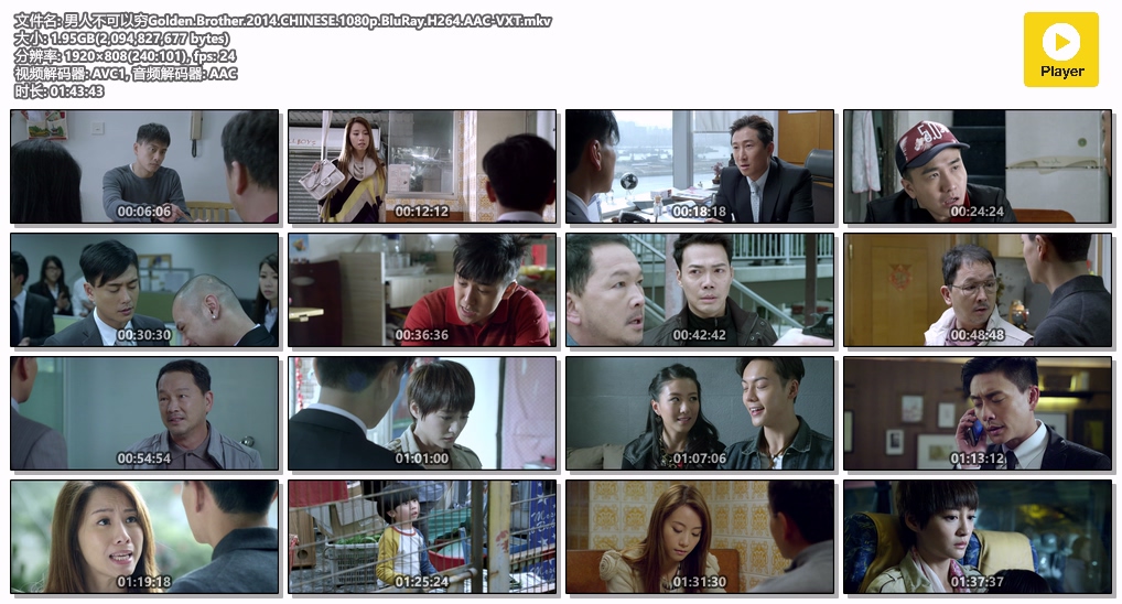 男人不可以穷Golden.Brother.2014.CHINESE.1080p.BluRay.H264.AAC-VXT.mkv.jpg